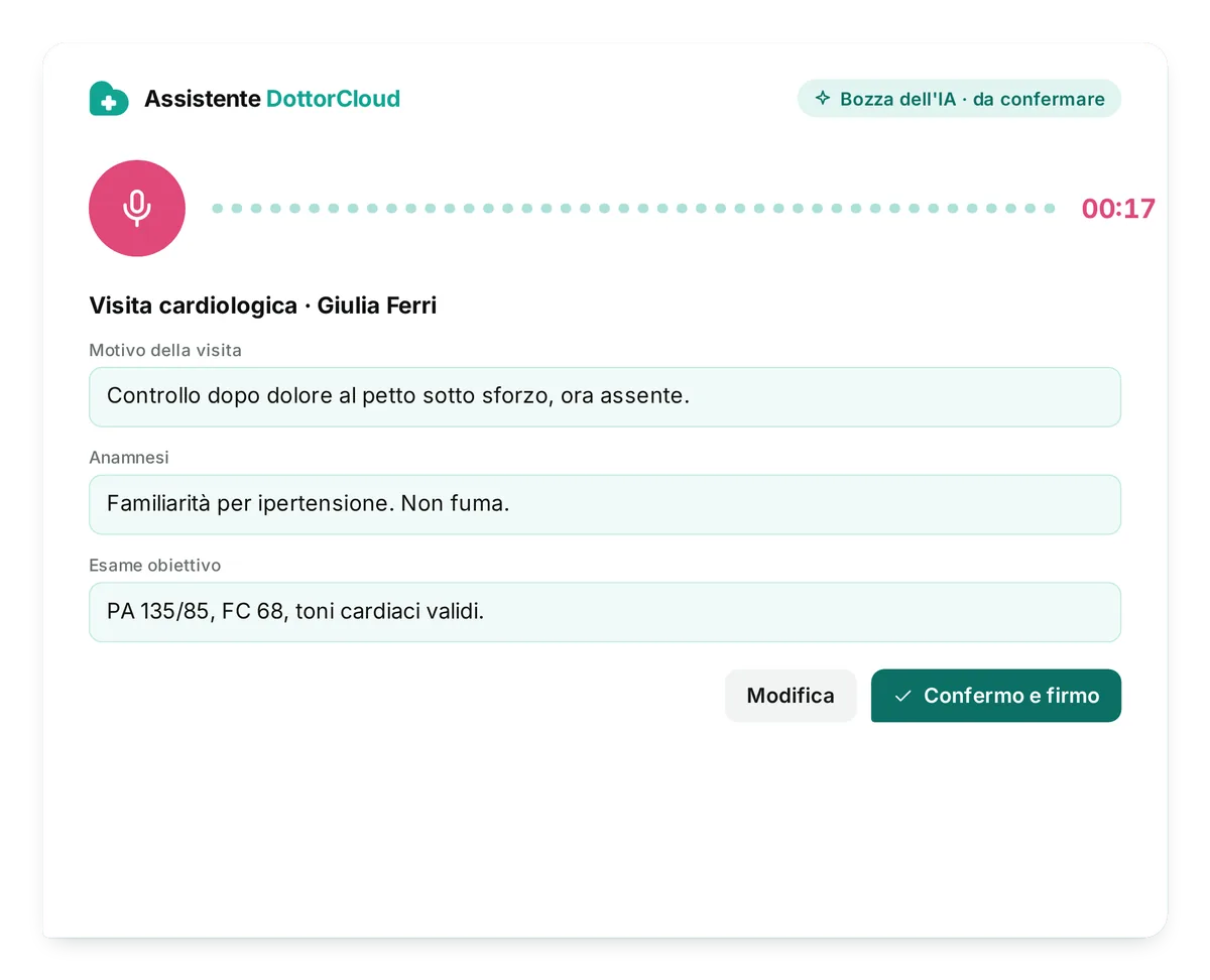 L'assistente di DottorCloud mentre il medico detta: motivo della visita, anamnesi e parametri compilati come bozza, da confermare e firmare