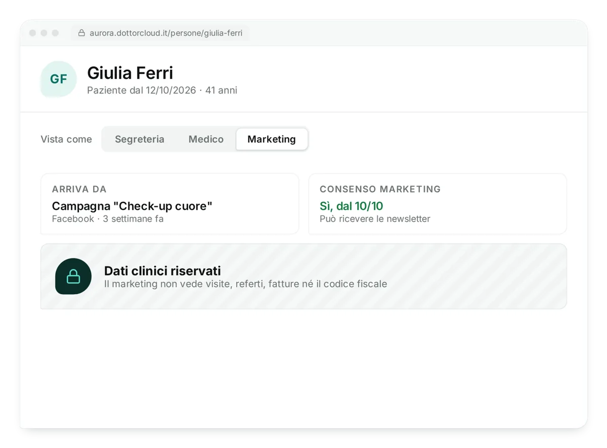 La stessa scheda vista dal marketing: la campagna da cui arriva e il consenso, mentre visite, referti, fatture e codice fiscale restano riservati