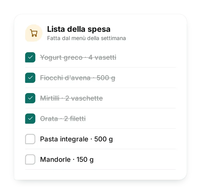 La lista della spesa fatta dal menù della settimana, con le voci già spuntate